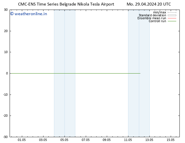 Height 500 hPa CMC TS Tu 30.04.2024 20 UTC