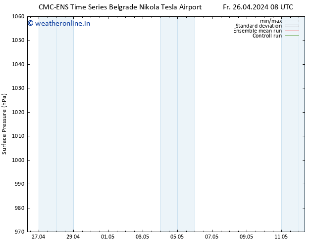 Surface pressure CMC TS Fr 26.04.2024 14 UTC