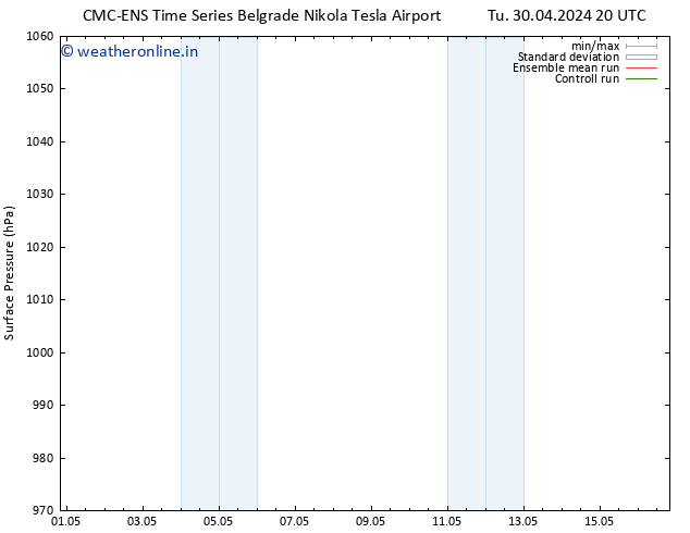 Surface pressure CMC TS Fr 03.05.2024 02 UTC