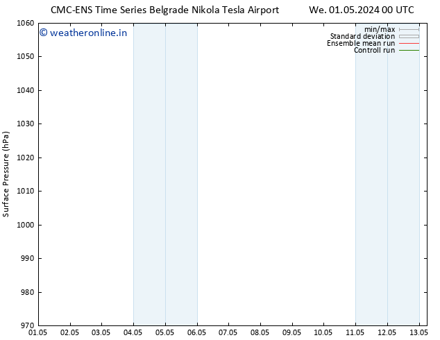 Surface pressure CMC TS Su 05.05.2024 00 UTC