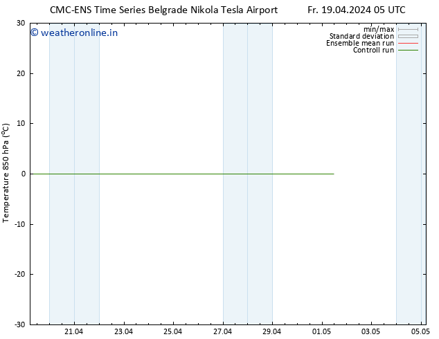 Temp. 850 hPa CMC TS Mo 29.04.2024 05 UTC