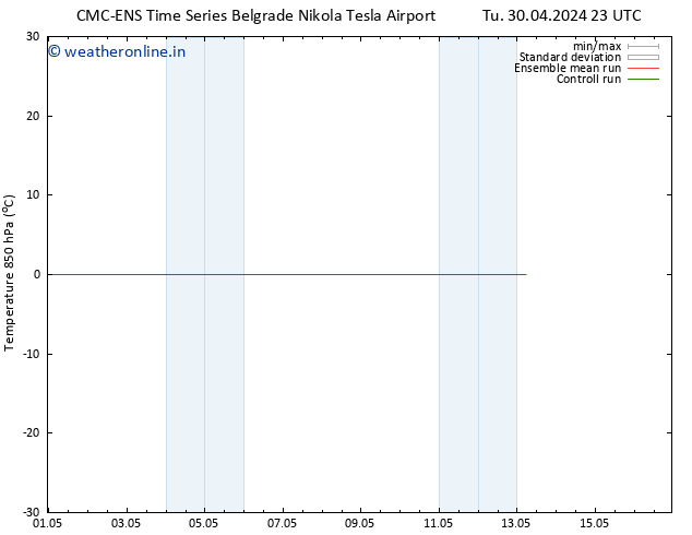 Temp. 850 hPa CMC TS Sa 04.05.2024 23 UTC