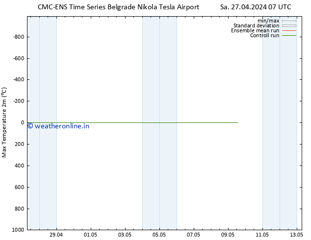 Temperature High (2m) CMC TS Th 09.05.2024 13 UTC