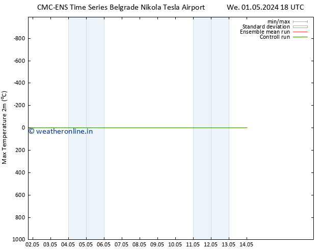 Temperature High (2m) CMC TS We 01.05.2024 18 UTC