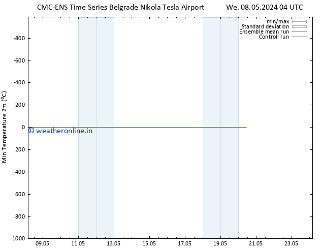 Temperature Low (2m) CMC TS Sa 11.05.2024 16 UTC