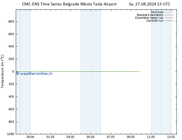 Temperature (2m) CMC TS Sa 27.04.2024 13 UTC