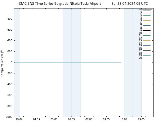 Temperature (2m) CMC TS Su 28.04.2024 09 UTC