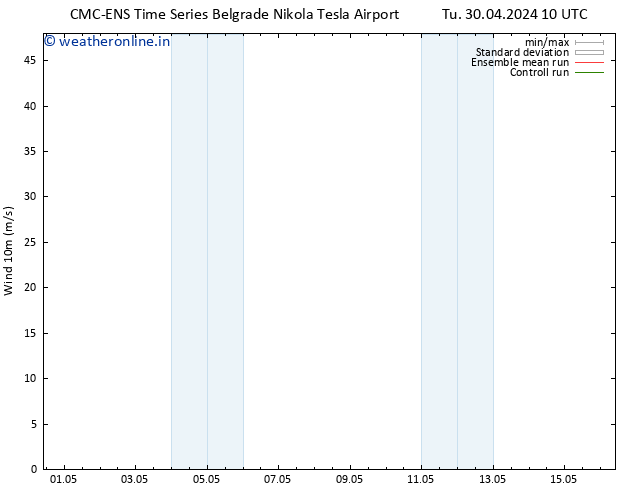 Surface wind CMC TS We 01.05.2024 10 UTC