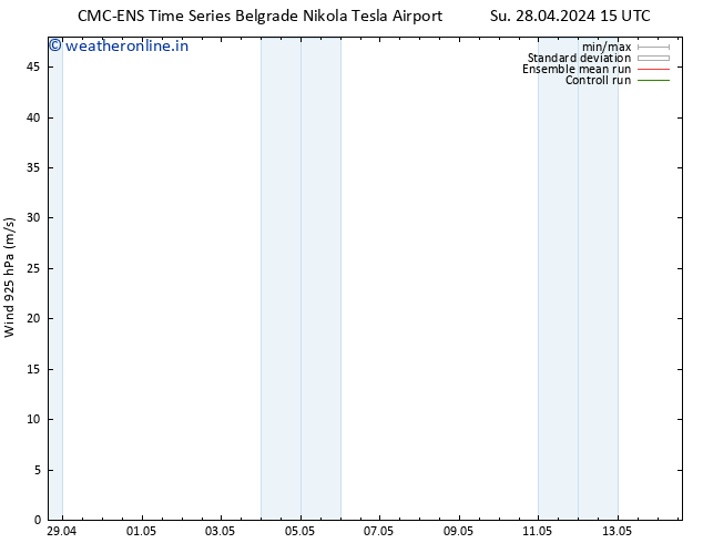 Wind 925 hPa CMC TS Su 28.04.2024 15 UTC