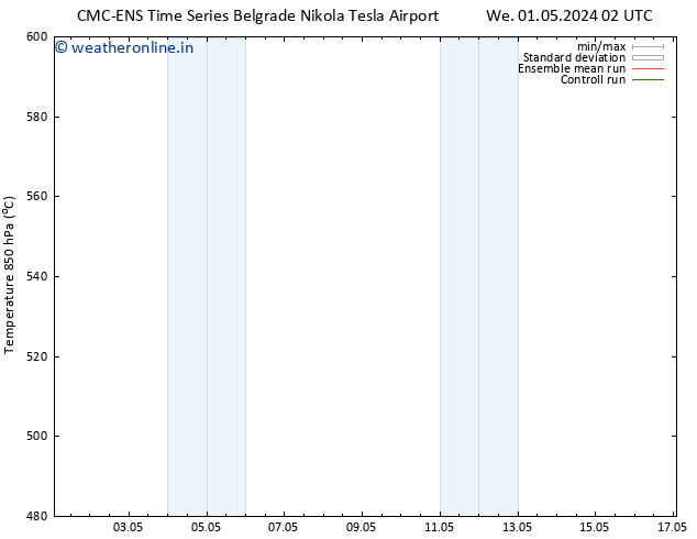 Height 500 hPa CMC TS Sa 11.05.2024 02 UTC