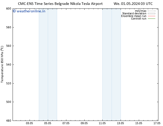 Height 500 hPa CMC TS Fr 03.05.2024 03 UTC