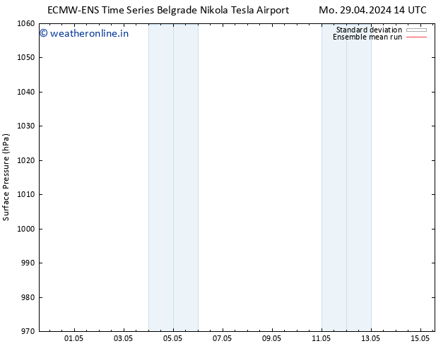 Surface pressure ECMWFTS Tu 30.04.2024 14 UTC