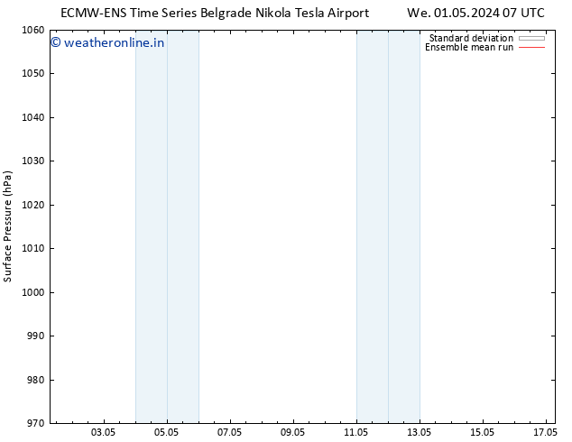 Surface pressure ECMWFTS Su 05.05.2024 07 UTC