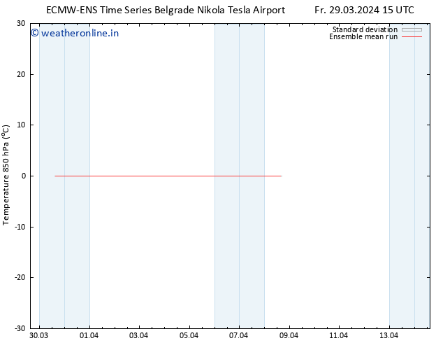 Temp. 850 hPa ECMWFTS Sa 30.03.2024 15 UTC