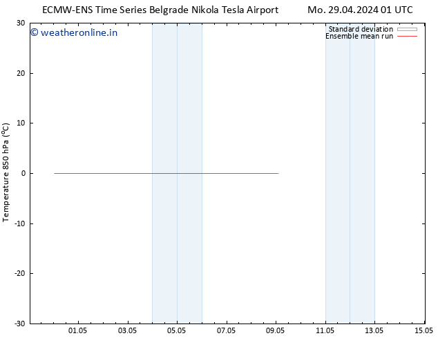 Temp. 850 hPa ECMWFTS Tu 30.04.2024 01 UTC