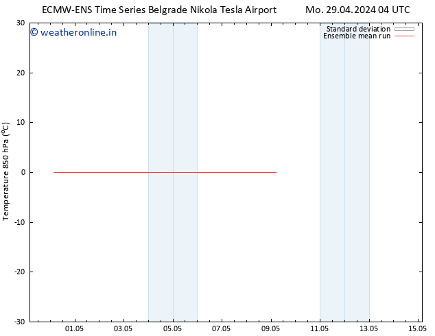 Temp. 850 hPa ECMWFTS Tu 30.04.2024 04 UTC