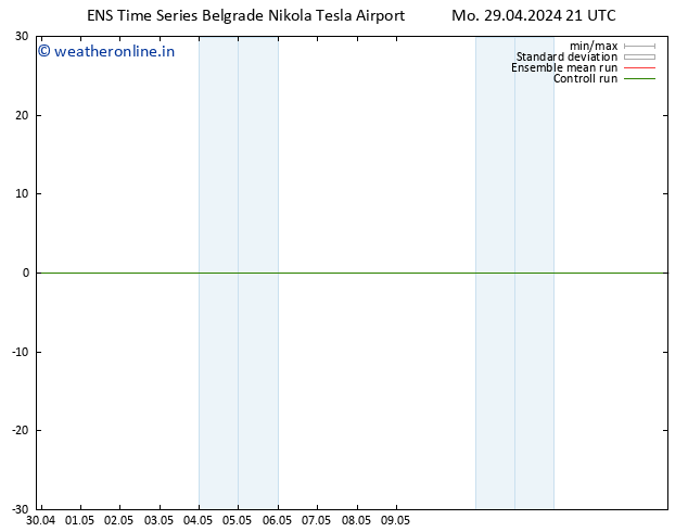 Height 500 hPa GEFS TS Tu 30.04.2024 03 UTC
