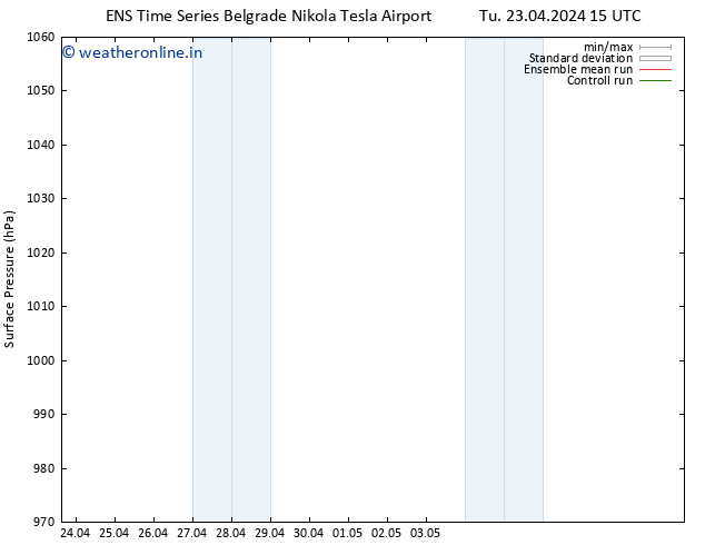 Surface pressure GEFS TS Tu 23.04.2024 15 UTC