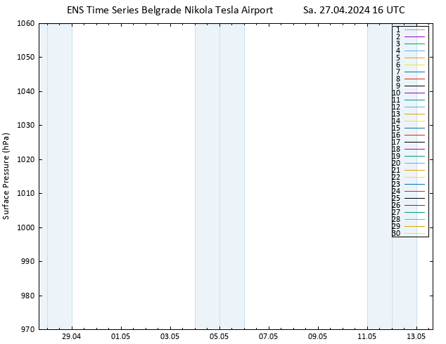 Surface pressure GEFS TS Sa 27.04.2024 16 UTC