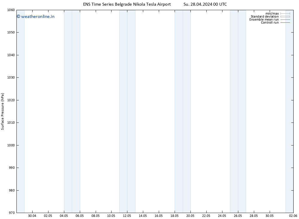 Surface pressure GEFS TS Su 28.04.2024 12 UTC