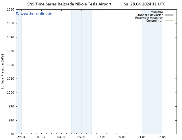 Surface pressure GEFS TS Su 28.04.2024 11 UTC