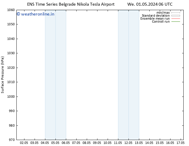 Surface pressure GEFS TS We 01.05.2024 06 UTC