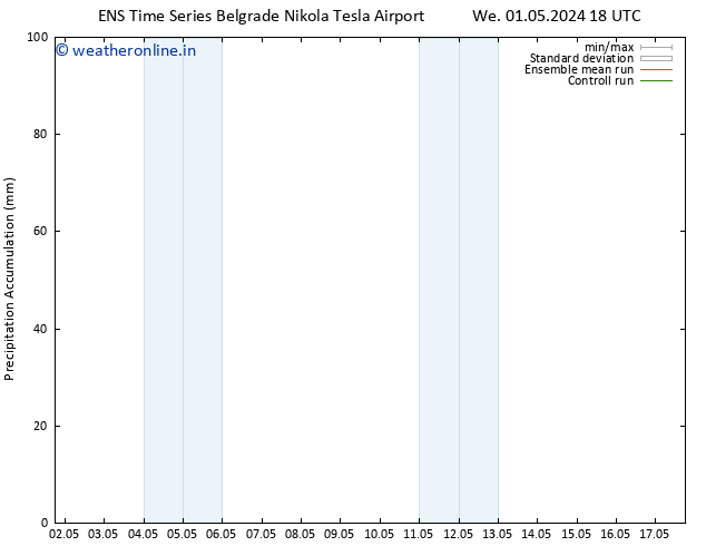 Precipitation accum. GEFS TS Fr 17.05.2024 18 UTC