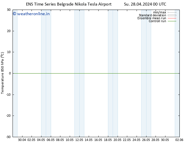 Temp. 850 hPa GEFS TS Su 28.04.2024 06 UTC