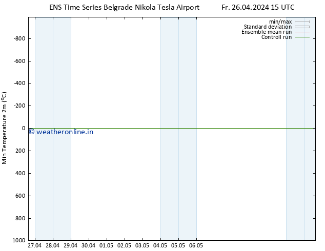 Temperature Low (2m) GEFS TS Fr 26.04.2024 15 UTC