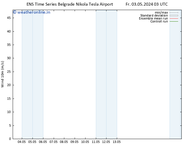 Surface wind GEFS TS Fr 03.05.2024 09 UTC