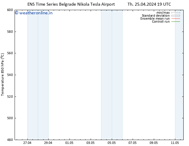 Height 500 hPa GEFS TS Th 25.04.2024 19 UTC