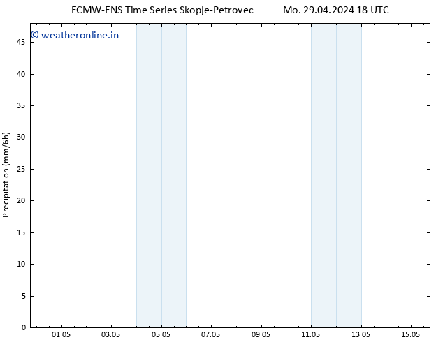 Precipitation ALL TS Tu 30.04.2024 18 UTC