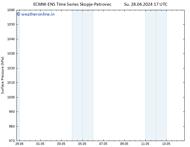 Surface pressure ALL TS Tu 30.04.2024 17 UTC