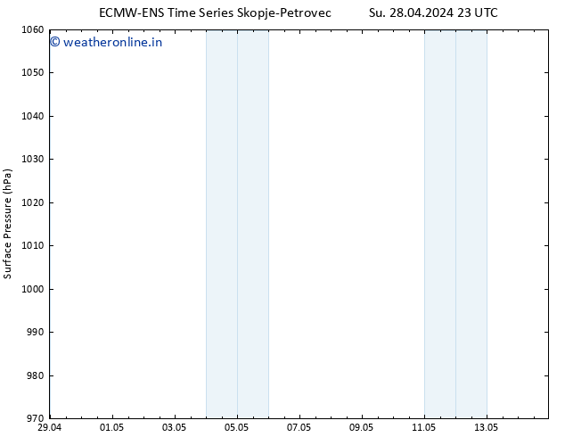 Surface pressure ALL TS Tu 30.04.2024 05 UTC