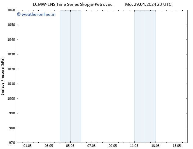 Surface pressure ALL TS Fr 03.05.2024 05 UTC