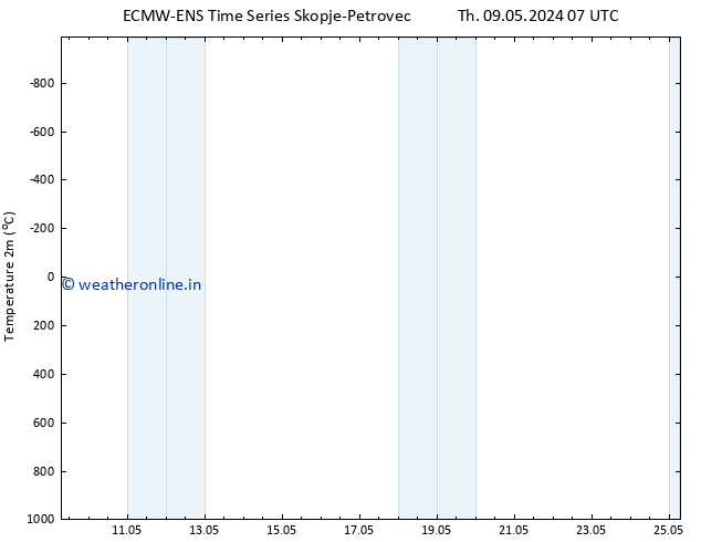Temperature (2m) ALL TS Sa 11.05.2024 13 UTC