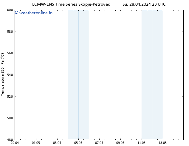 Height 500 hPa ALL TS Su 28.04.2024 23 UTC