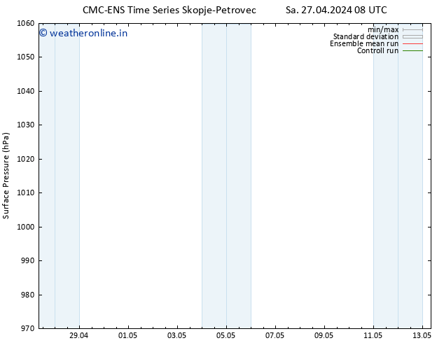 Surface pressure CMC TS Su 05.05.2024 20 UTC