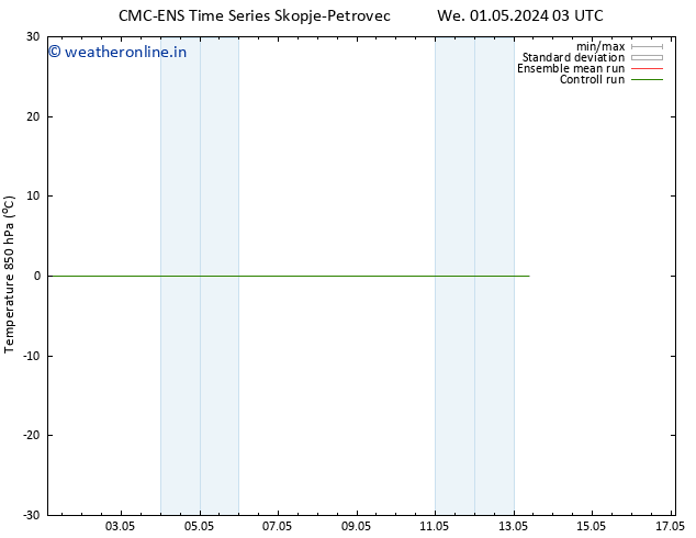 Temp. 850 hPa CMC TS Fr 03.05.2024 15 UTC