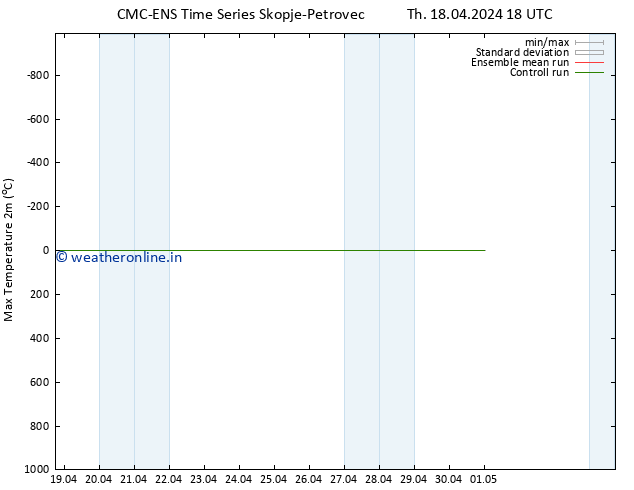 Temperature High (2m) CMC TS Th 18.04.2024 18 UTC