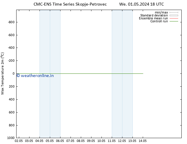 Temperature High (2m) CMC TS We 01.05.2024 18 UTC