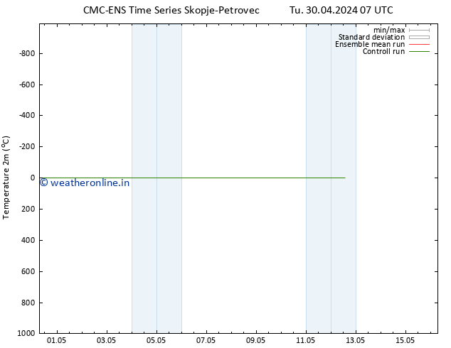 Temperature (2m) CMC TS Tu 30.04.2024 19 UTC