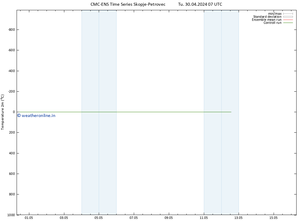 Temperature (2m) CMC TS Tu 30.04.2024 19 UTC