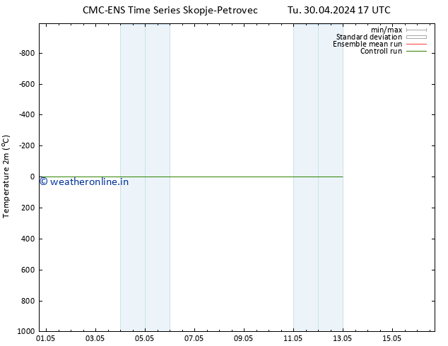 Temperature (2m) CMC TS Fr 10.05.2024 17 UTC