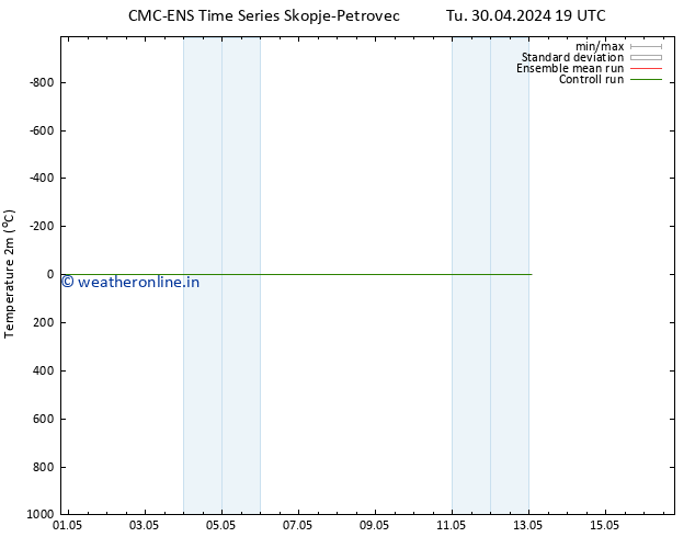 Temperature (2m) CMC TS Fr 10.05.2024 19 UTC