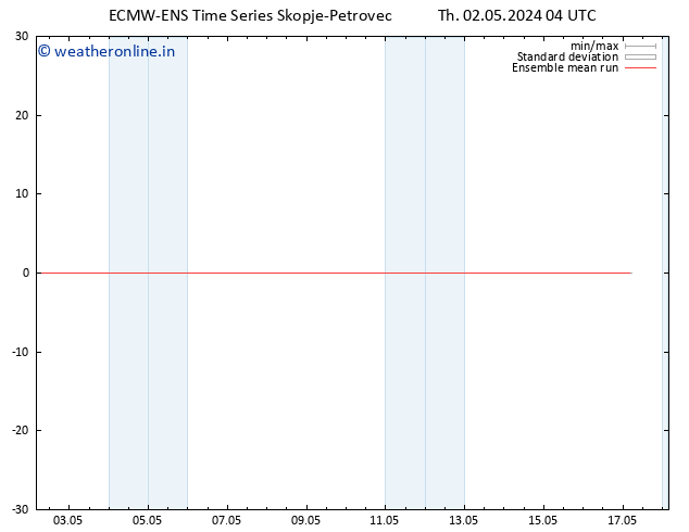 Temp. 850 hPa ECMWFTS Fr 03.05.2024 04 UTC