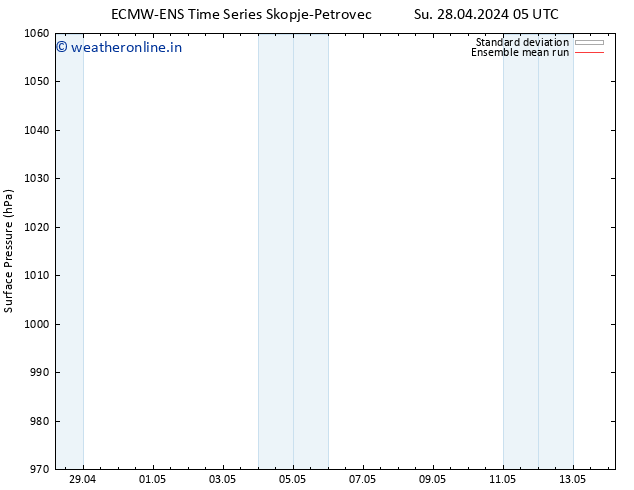 Surface pressure ECMWFTS Mo 29.04.2024 05 UTC