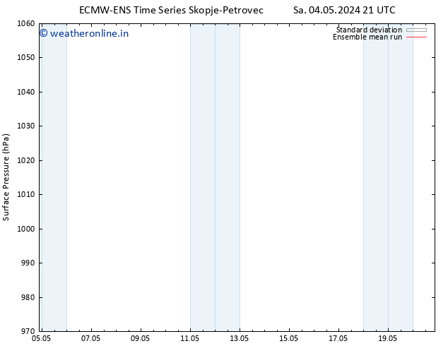 Surface pressure ECMWFTS Tu 14.05.2024 21 UTC