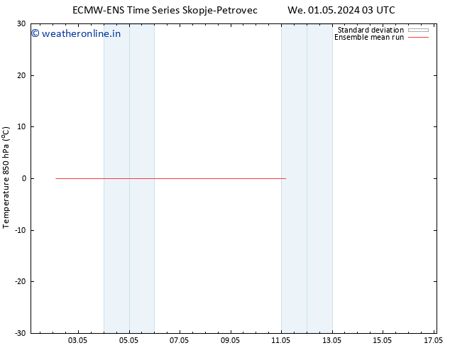 Temp. 850 hPa ECMWFTS Th 02.05.2024 03 UTC