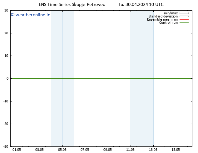 Height 500 hPa GEFS TS Tu 30.04.2024 10 UTC